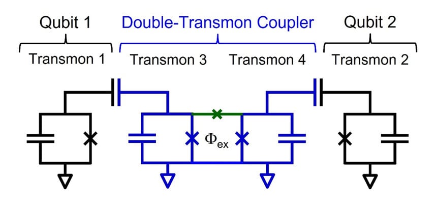 Toshiba’s Double-Transmon Coupler Will Realize Faster, More Accurate Superconducting Quantum Computers